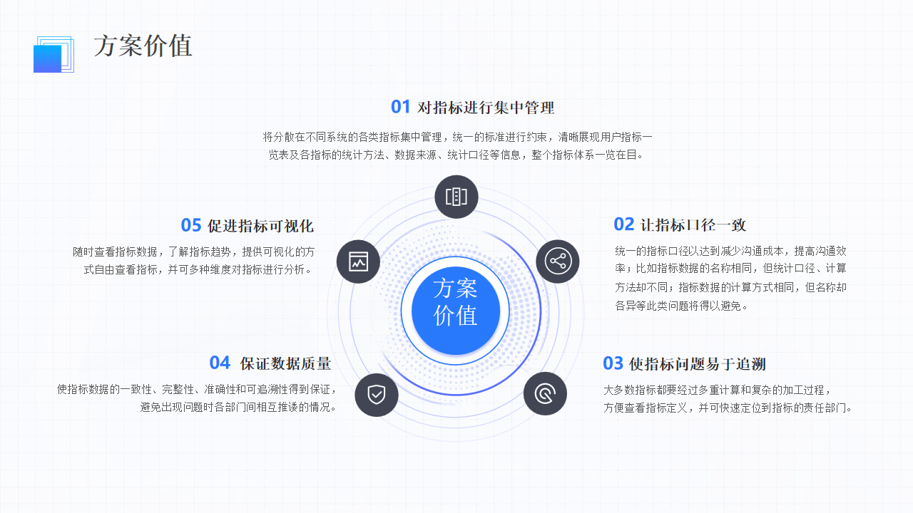 PPT指标图片