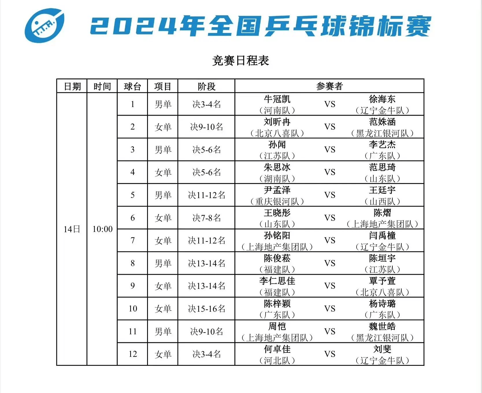 乒乓球全锦赛:樊振东,林高远,何卓佳,许昕,牛冠凯等参赛