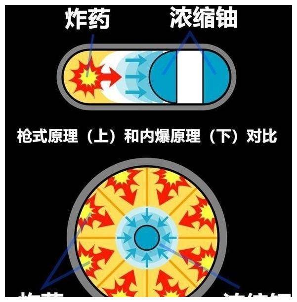 原子弹的科学制造原理确实很简单,但我们完全没有必要担心有人私下