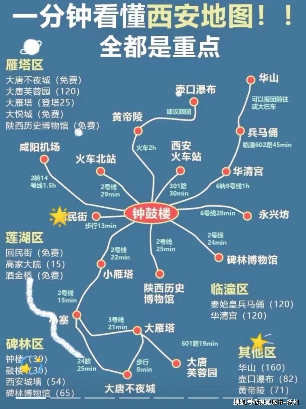 延安市景点分布图图片