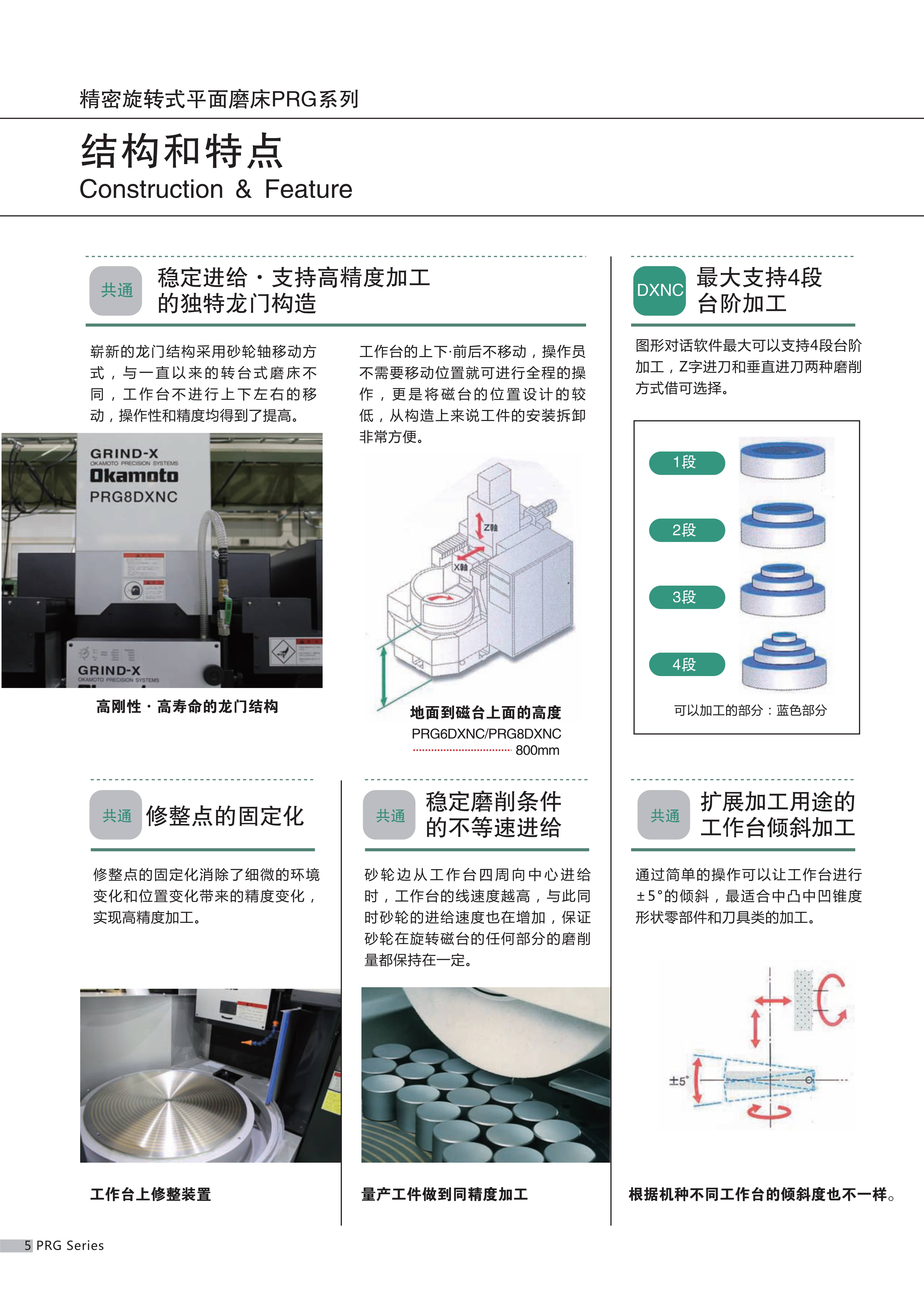 冈本磨床说明书图片