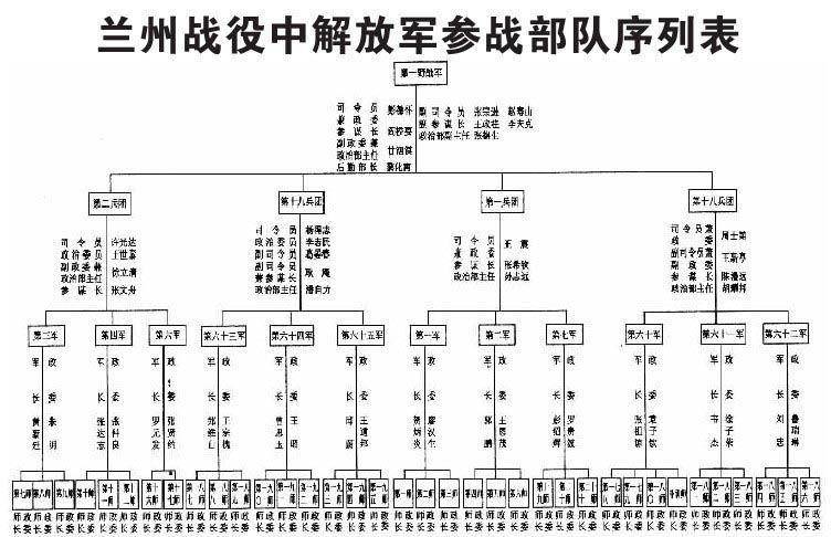 马援后代世系表图片