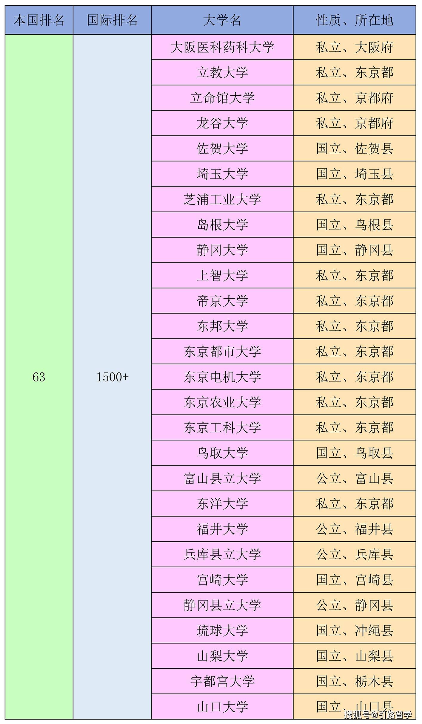 日本老师排名榜单2025