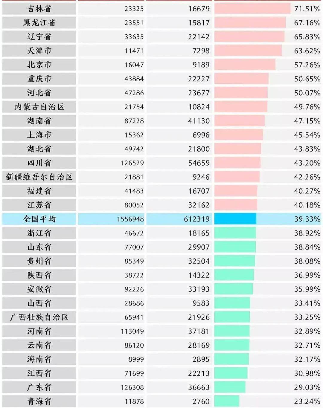 图片[1]-我国离婚率大幅度上升，女性提出离婚占七成！看了原因表示可以理解-华闻时空
