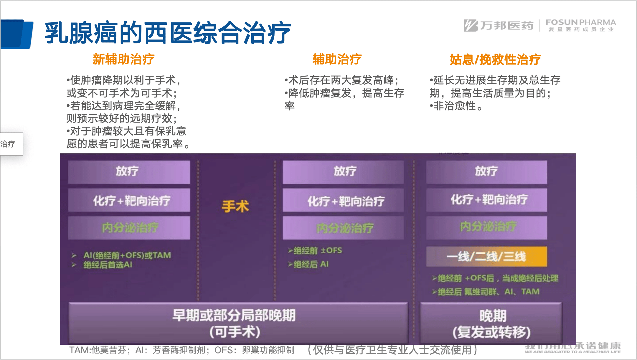 中西医结合诊治乳腺癌