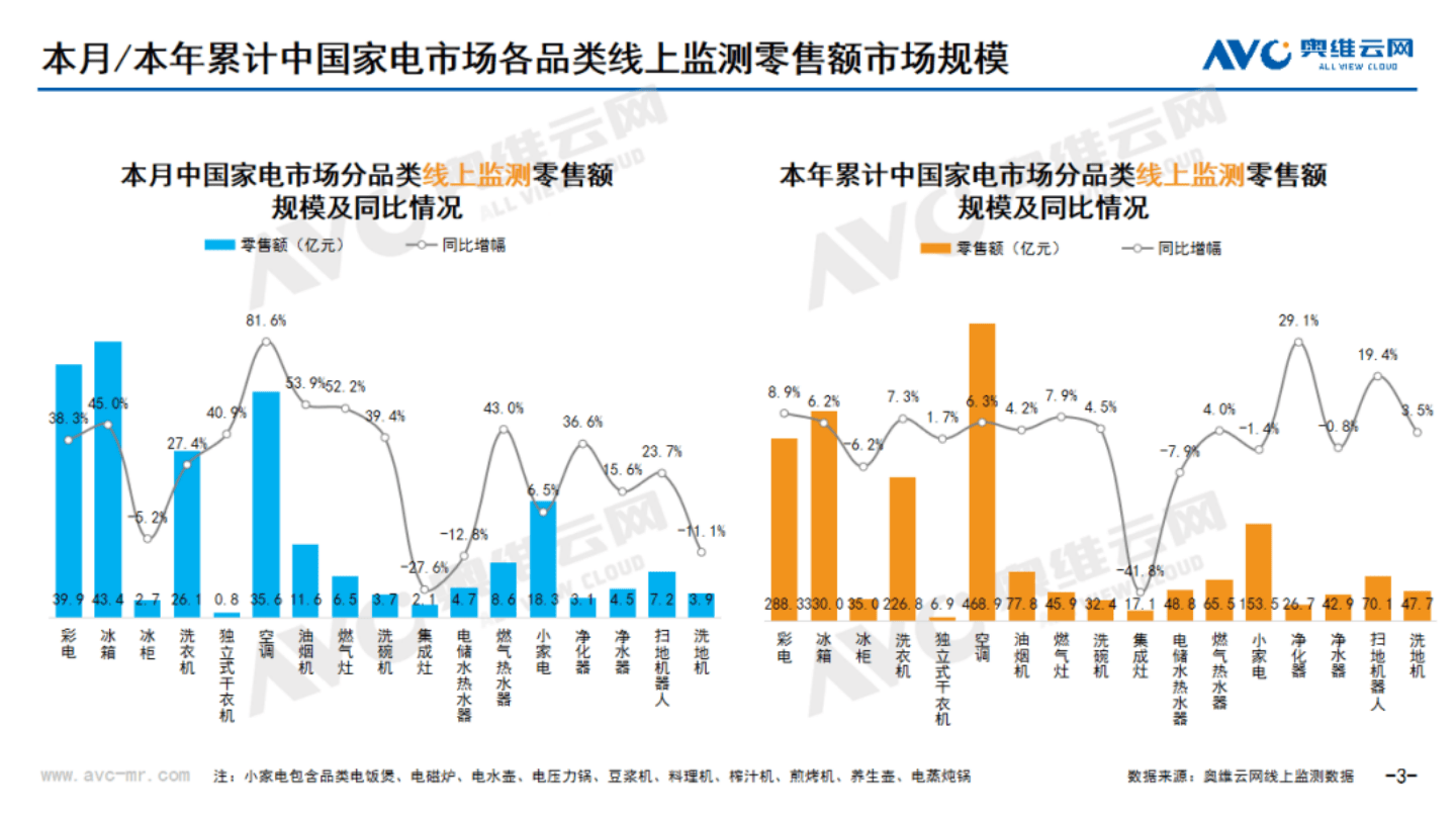 家电行业格局分析图图片