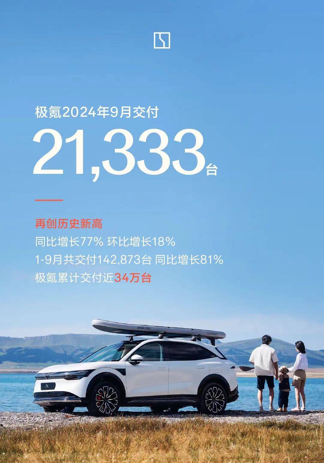 这成绩打几分？极氪35个月累计交付突破35万台，极氪MIX即将上市_搜狐汽车_搜狐网