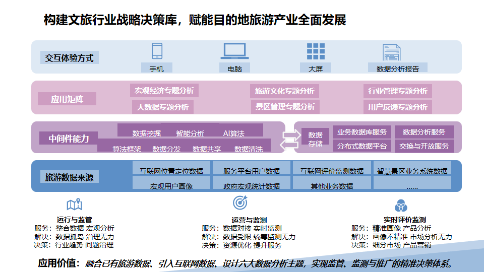 智慧旅游乡村建设的困境与突破：从智慧潮流走向可持续发展