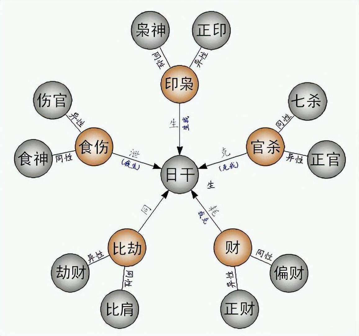 生辰八字图解图片