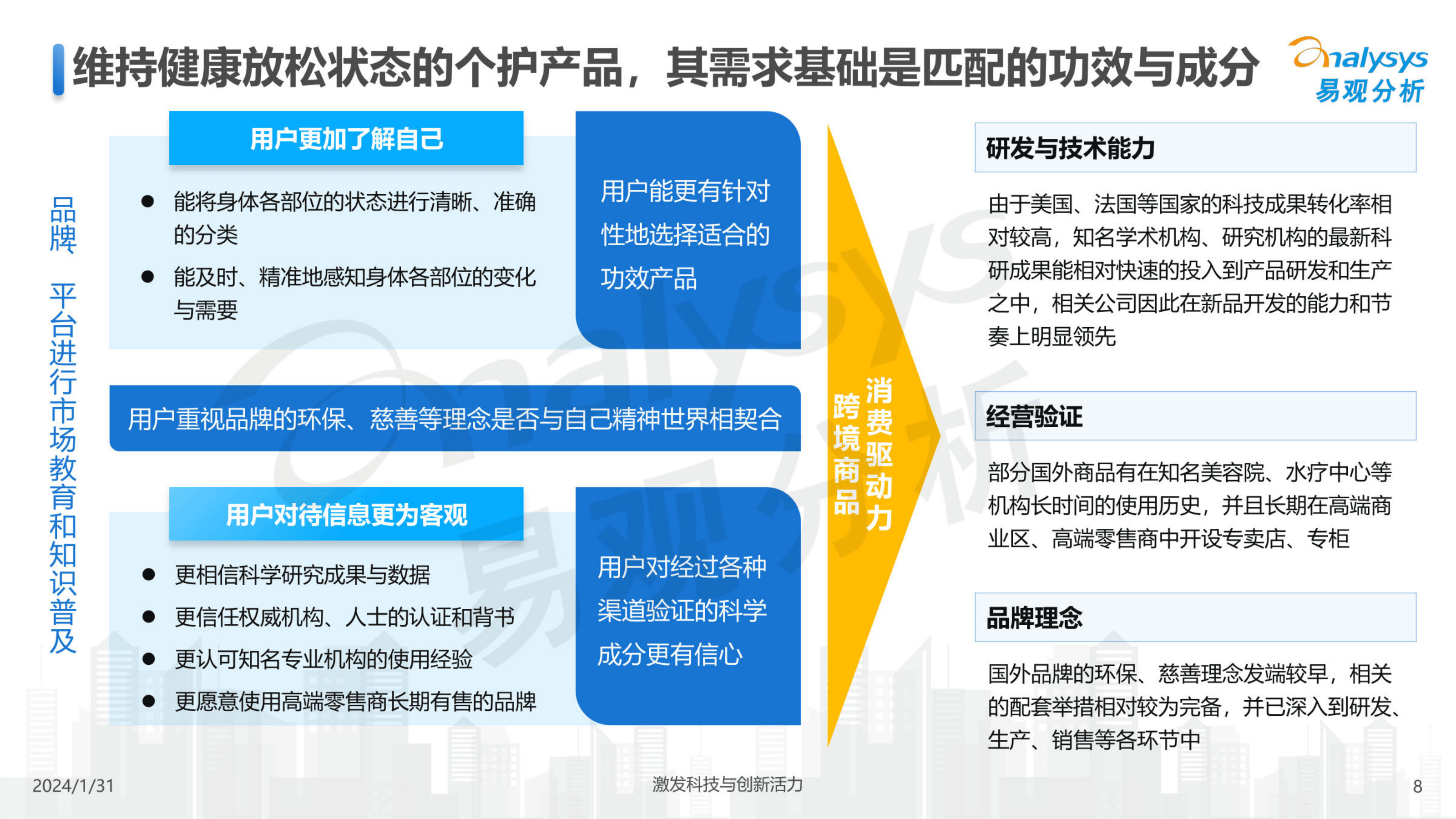 360趋势易观数据_360趋势易观数据分析（360趋势官网）