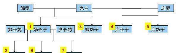 吕太后儿子图片