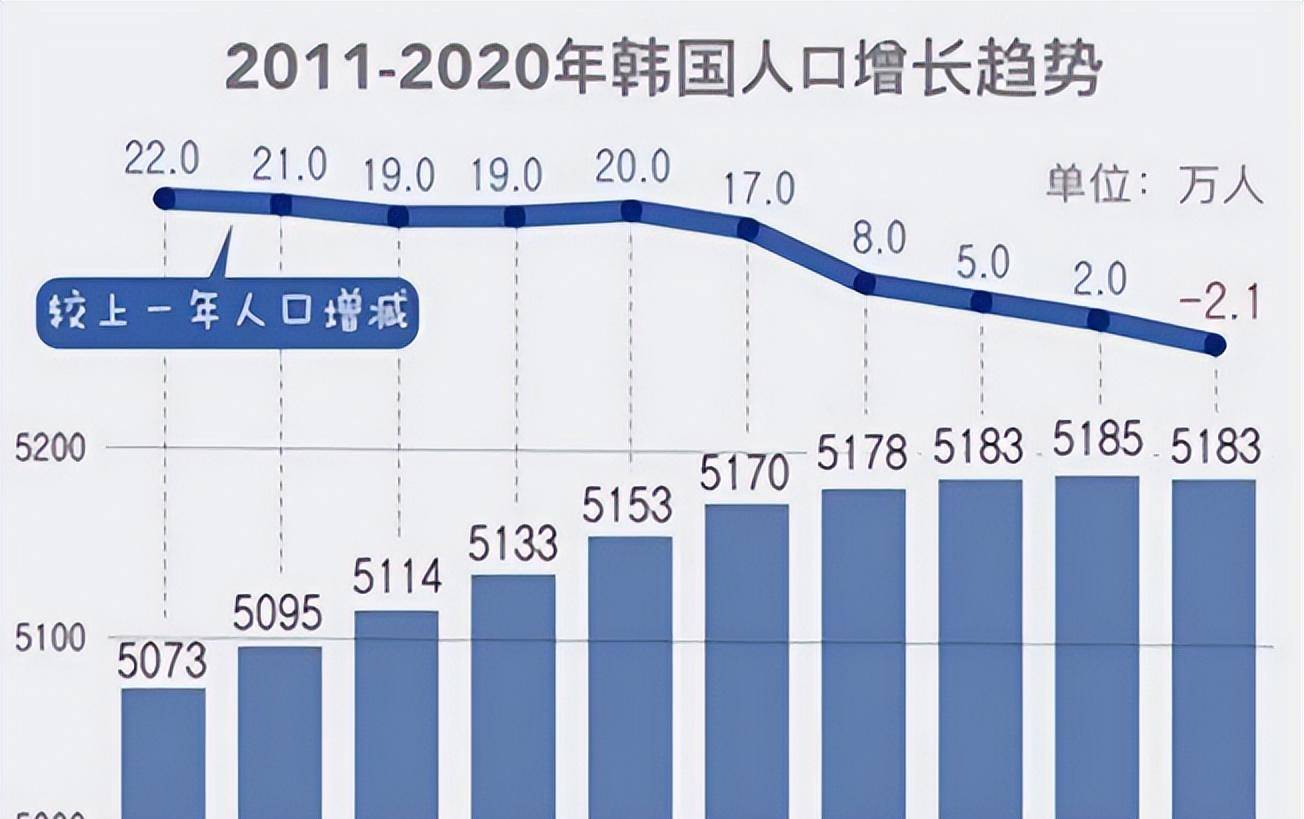 韩国人口密度图图片