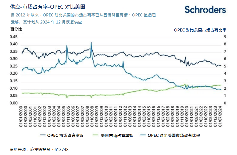 中东危机：油价走势将如何广泛影响金融市场