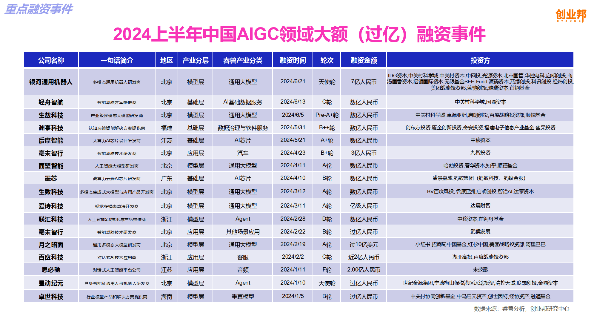 互联网创业成功率很低(互联网创业成功率很低的原因)