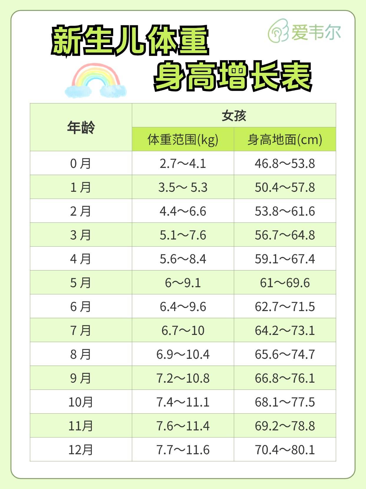 新生儿体重增长图片