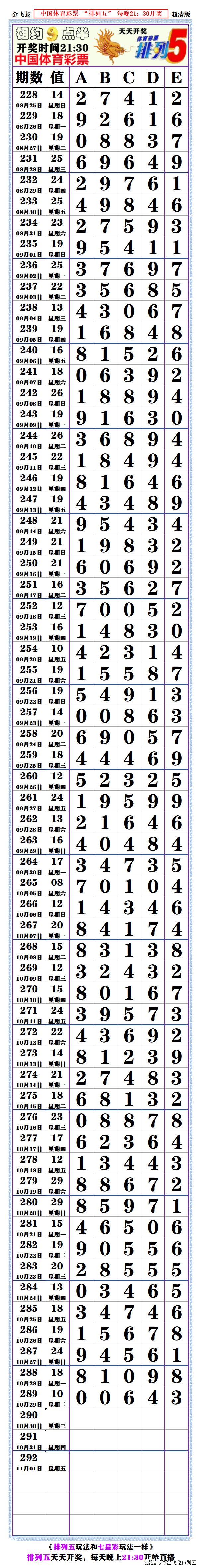 排列五长条图版最新版图片