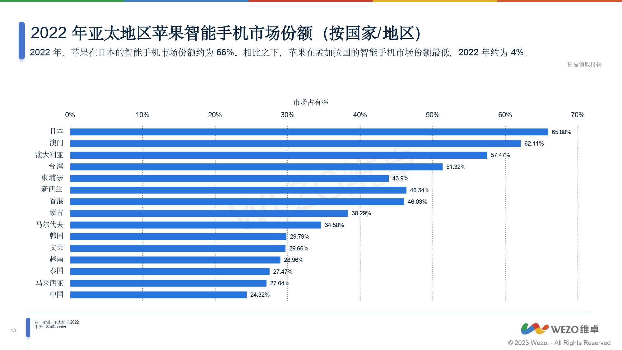 google应用市场=Google应用市场的西瓜卡APP是灰色的