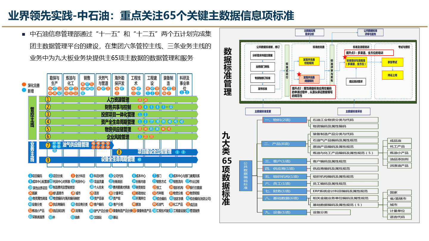 国家数据质量管理平台=国家数据质量管理平台app