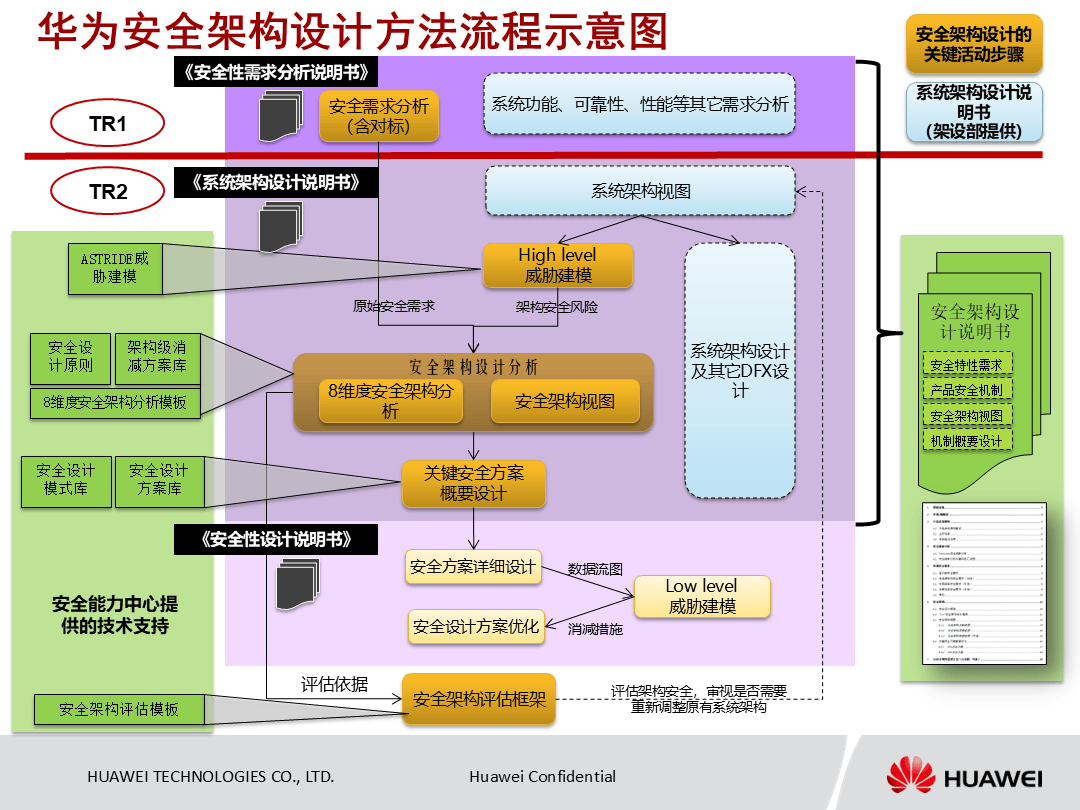 解析5G安全(一):5G网络架构开发者社区的简单介绍