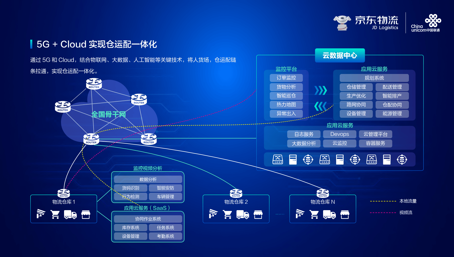 京东配送中心布局图图片