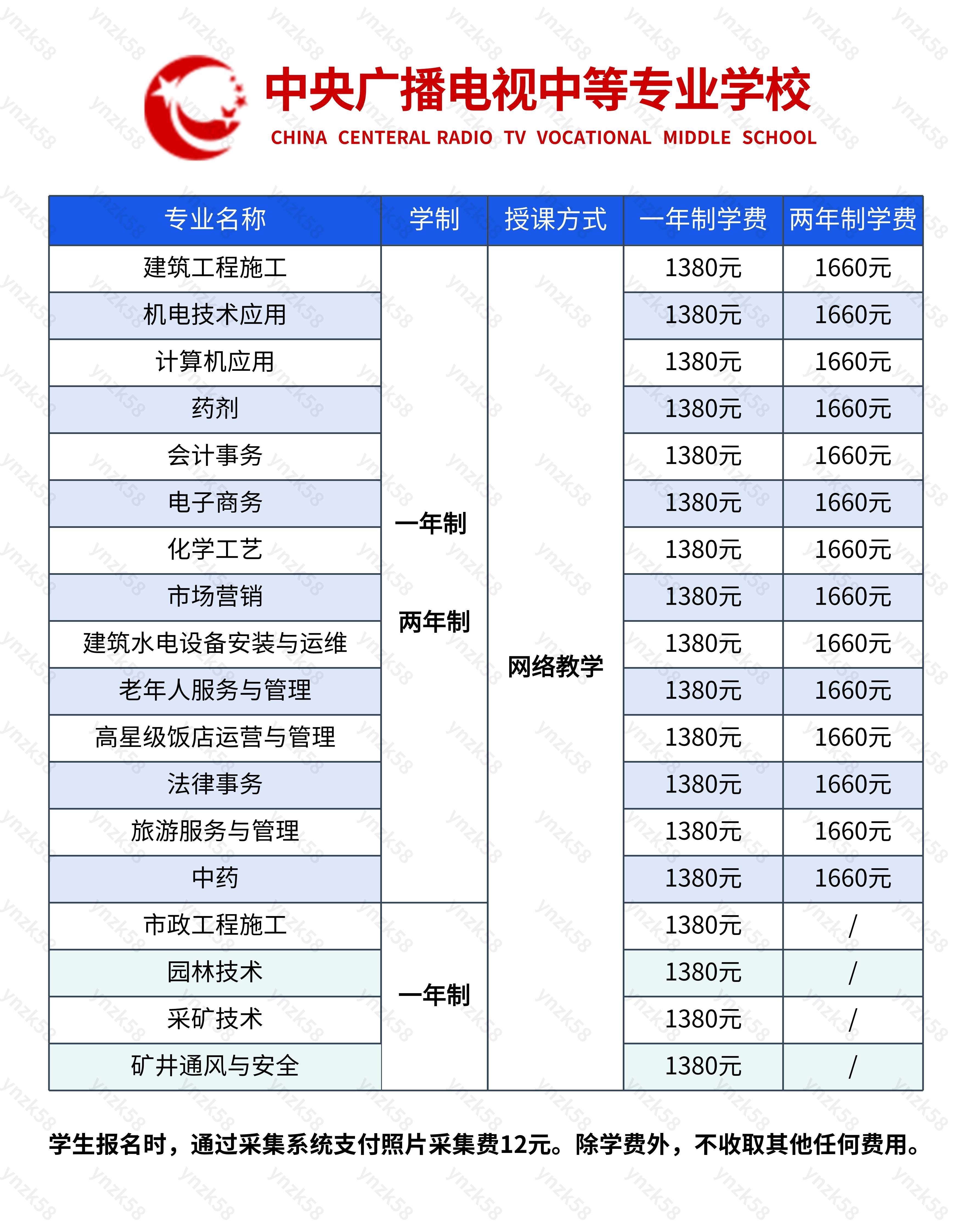 云南一年制电大中专报名指南(含报名费,专业设置报名办法)