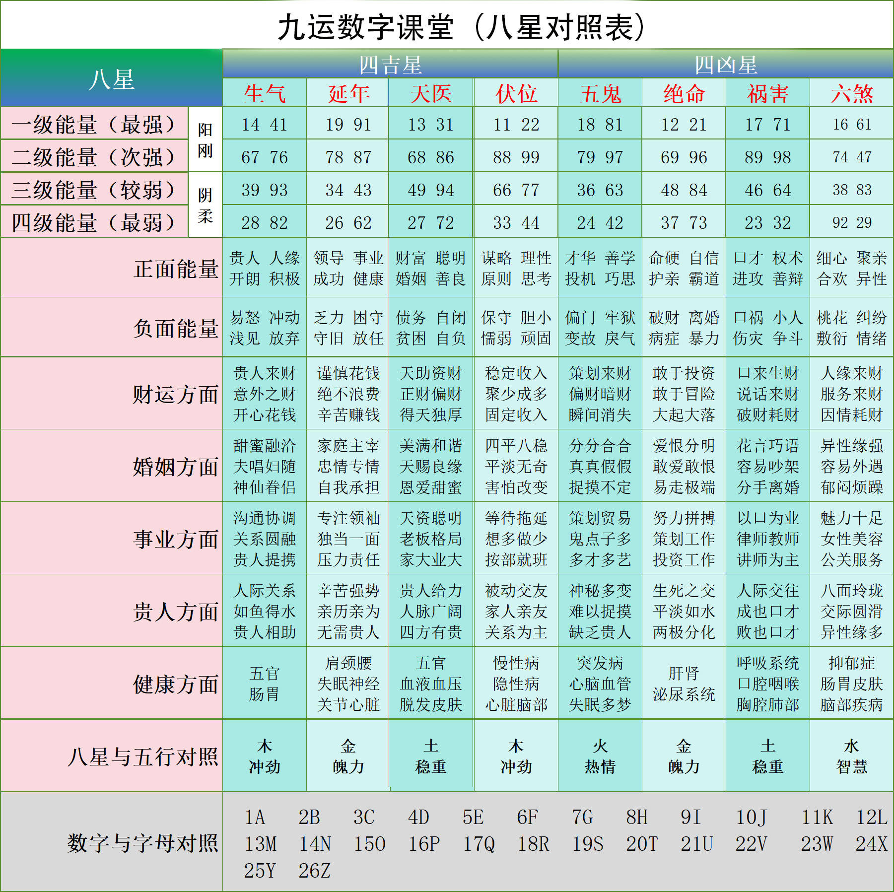 数字能量对照表 凶星图片