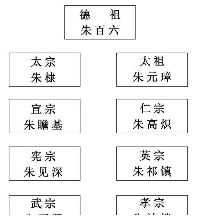 二祧庙图片