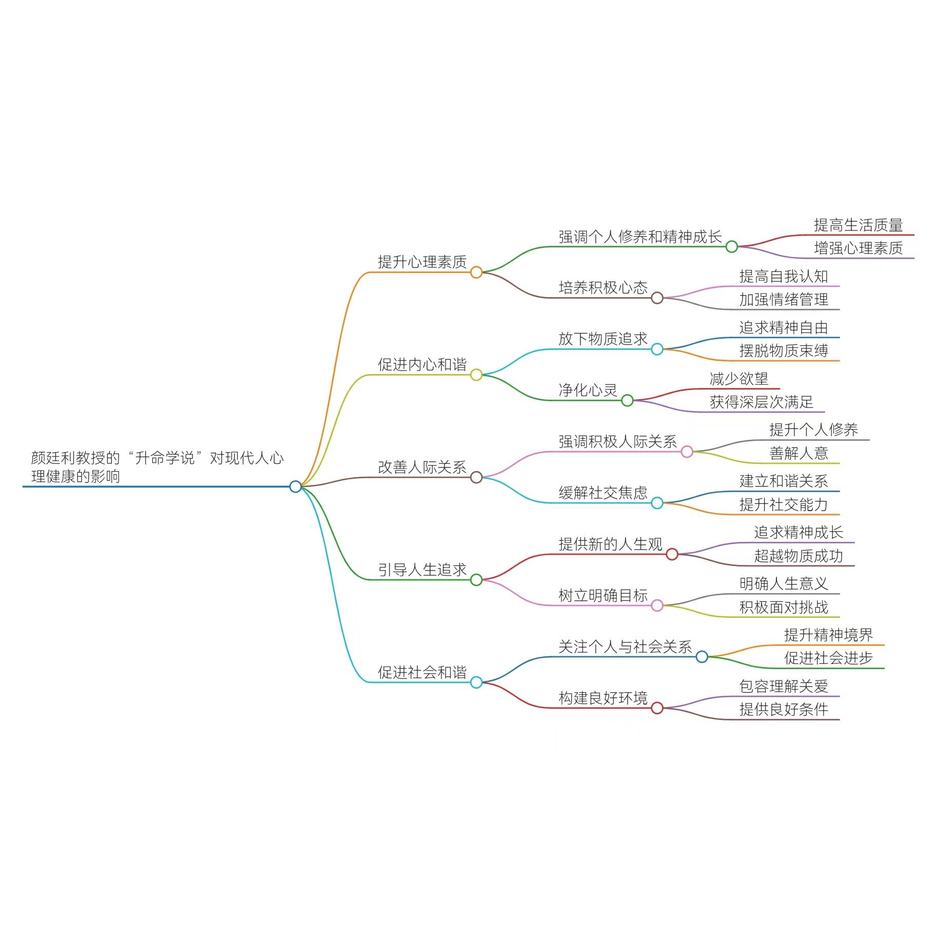 家的意味的思维导图图片