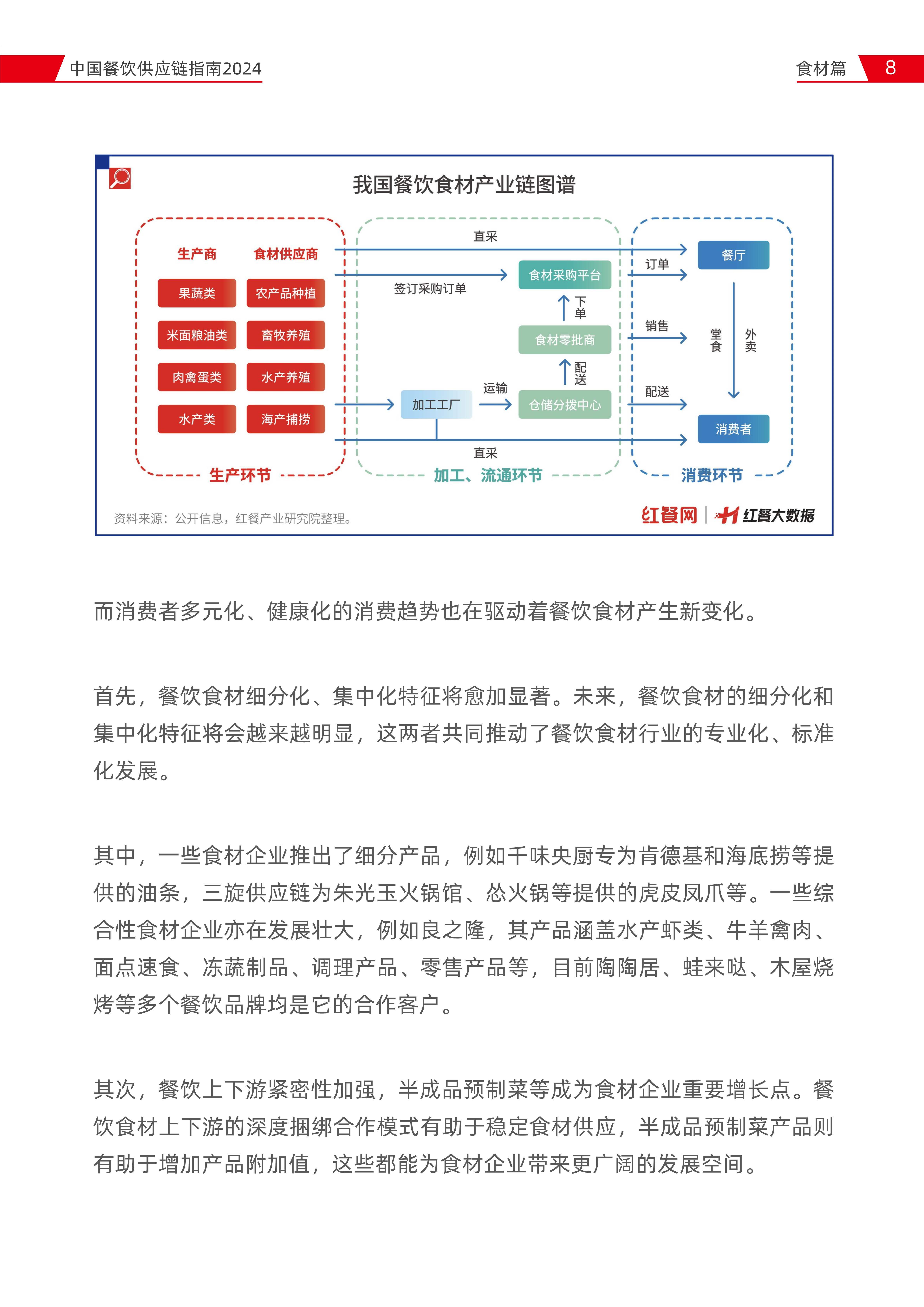 中国餐饮供应链指南2024