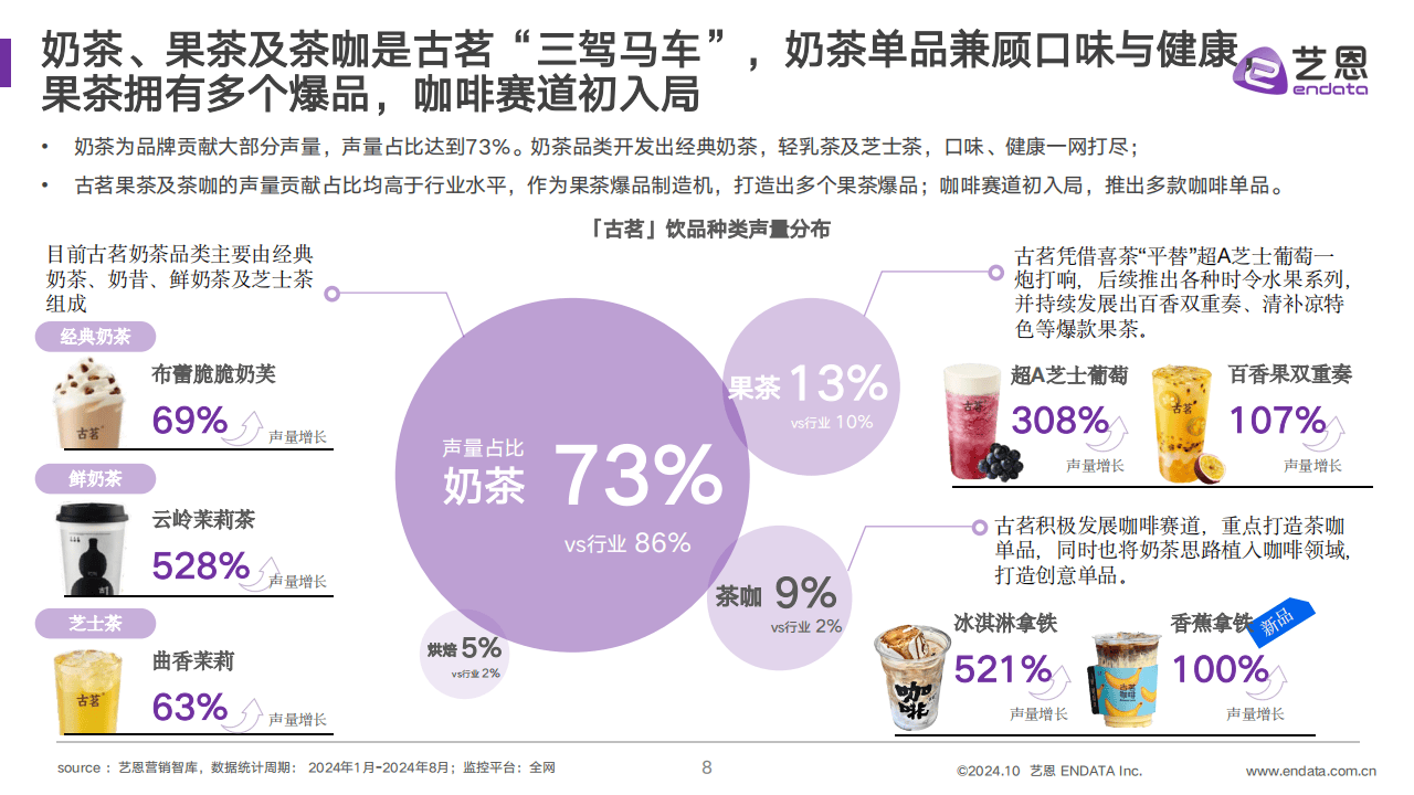 古茗品牌监测报告