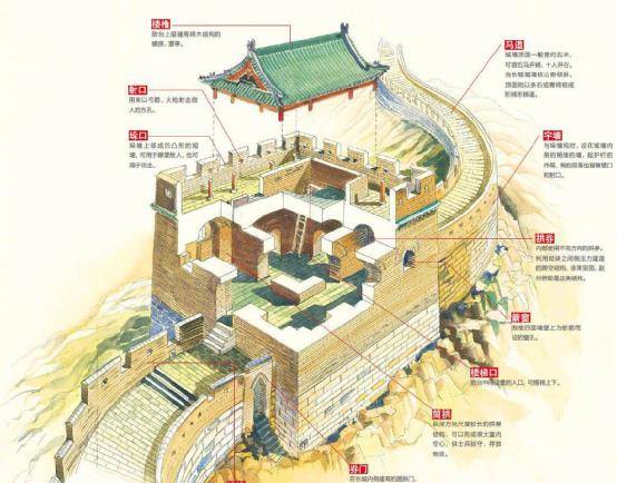 大部分地区的长城很简陋,挡不住骑兵,为什么还一直修