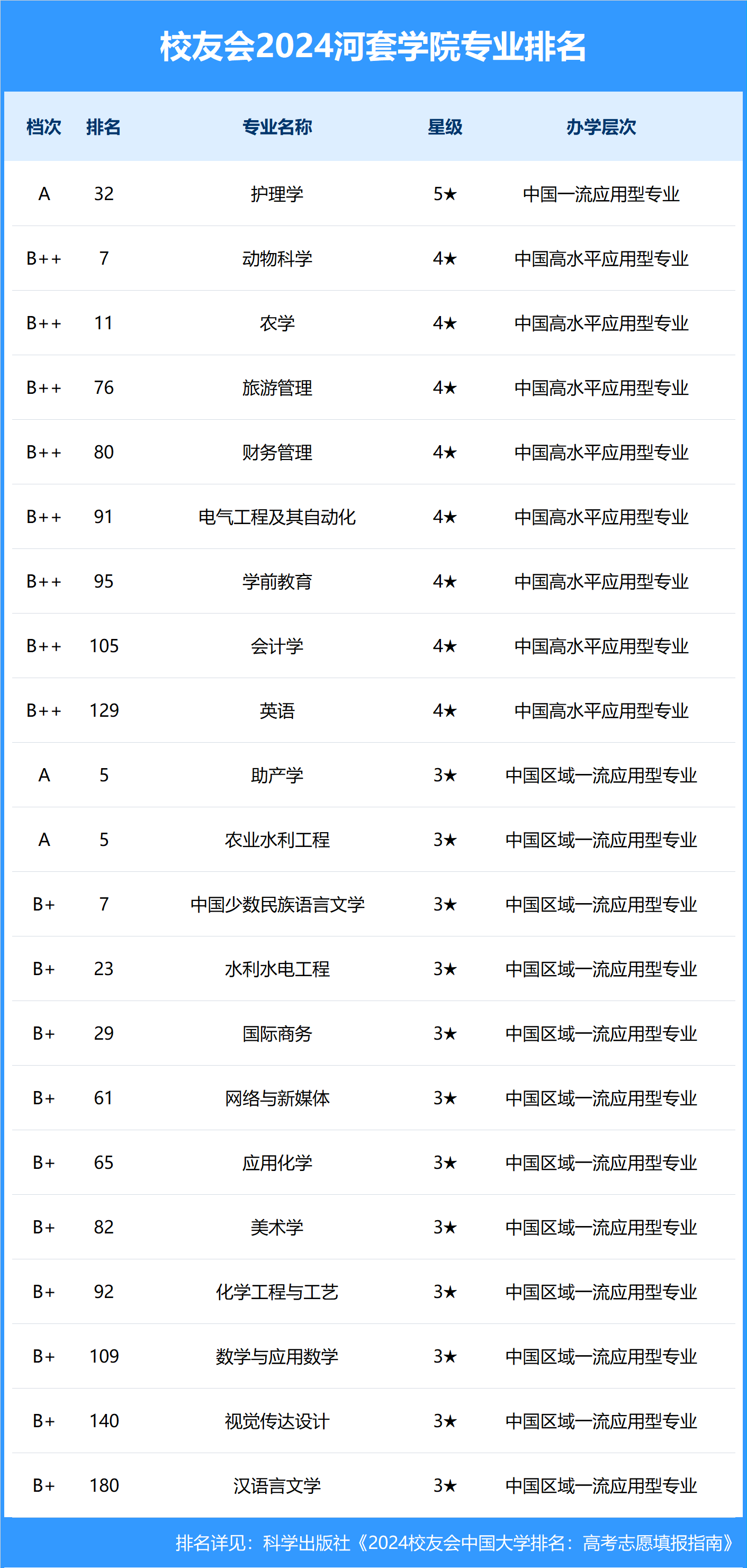 内蒙古河套学院专业图片