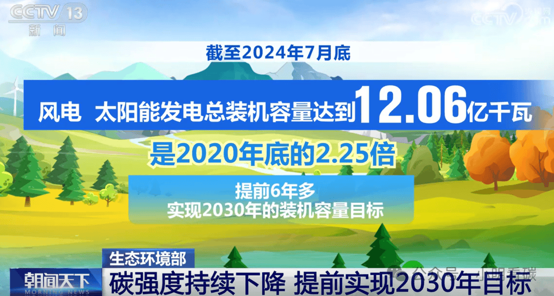 2030年碳达峰目标提前实现?央媒也成"标题党"