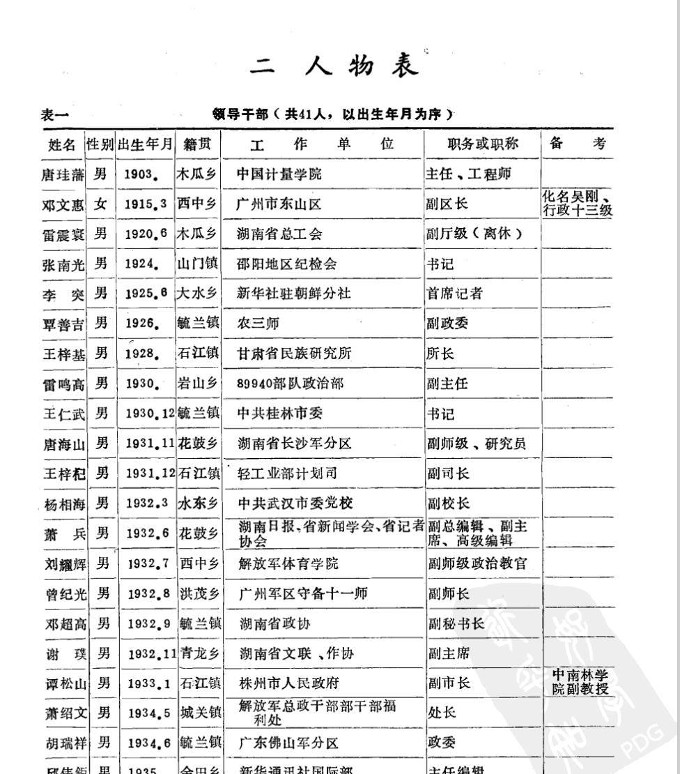 67军老山烈士名单图片