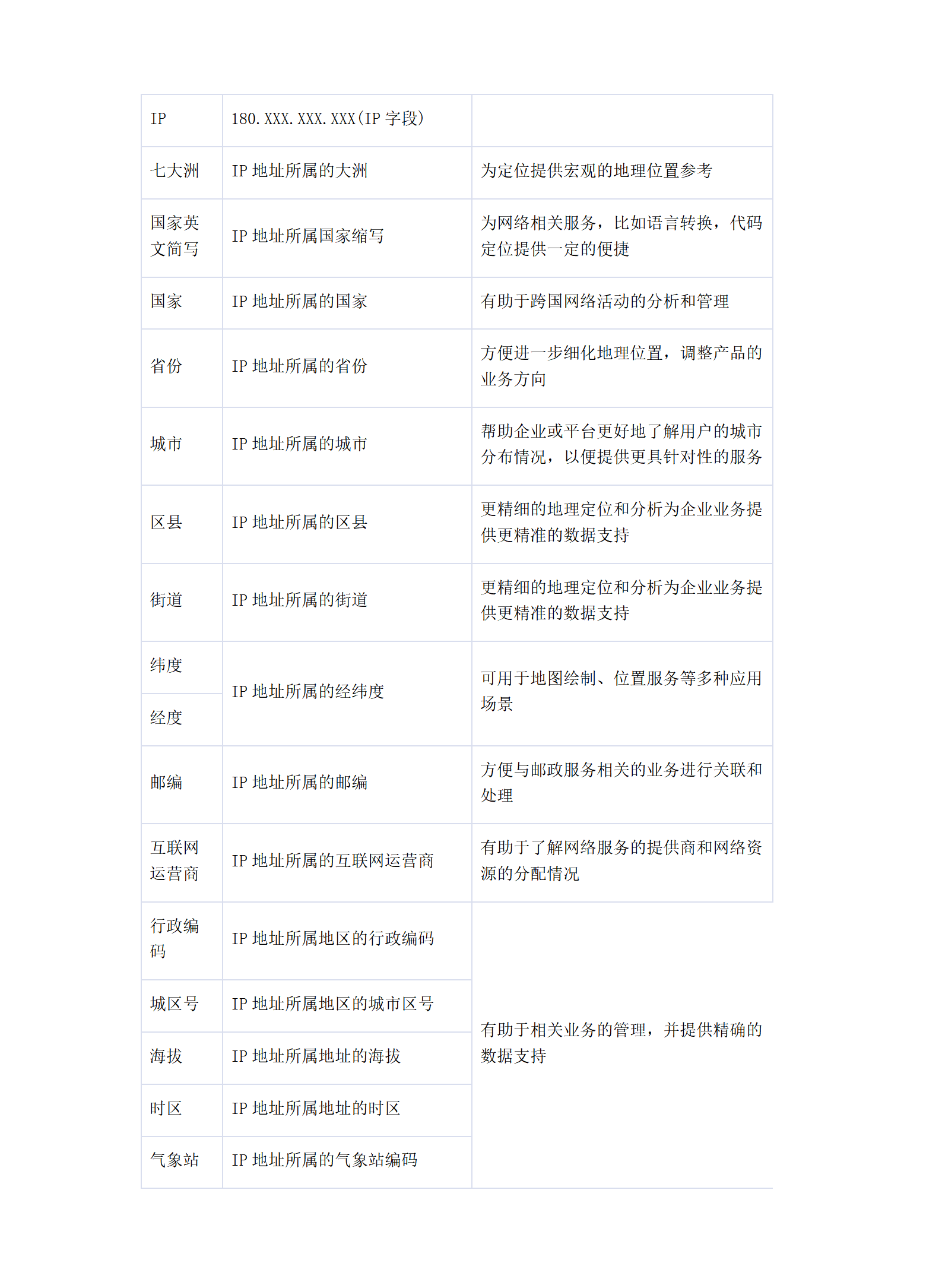 最新域名解析查询ip=最新域名解析查询g3wj