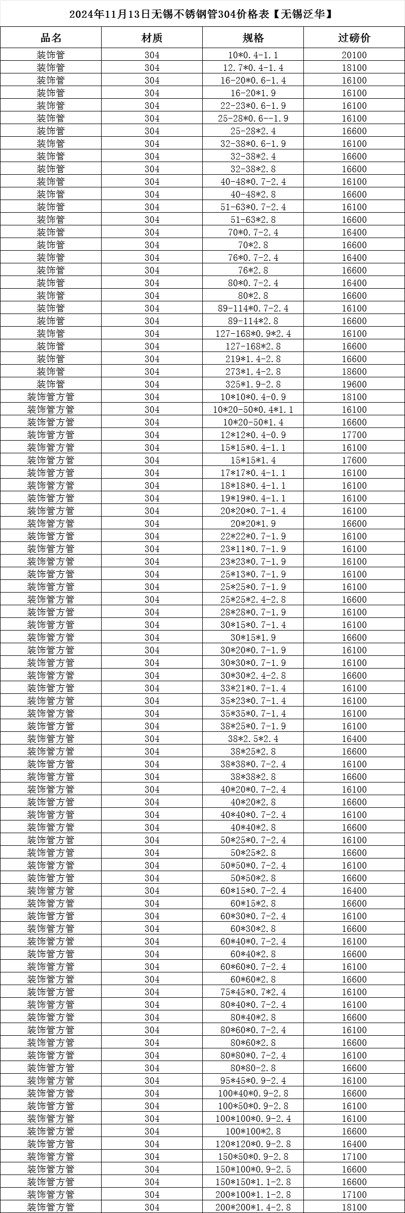 不锈钢水桶规格及价格图片