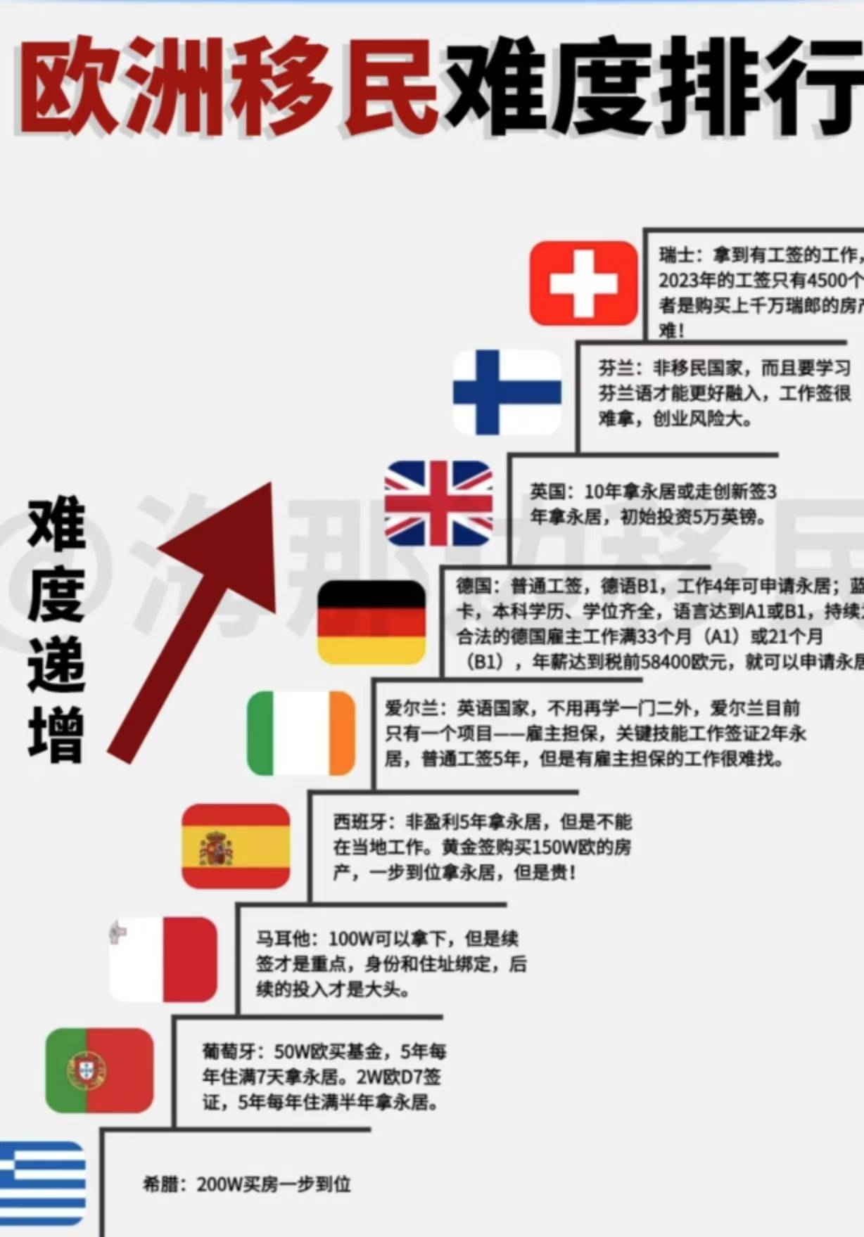 意签小助手:小趣味,欧洲移民排行-仅供娱乐_搜狐网