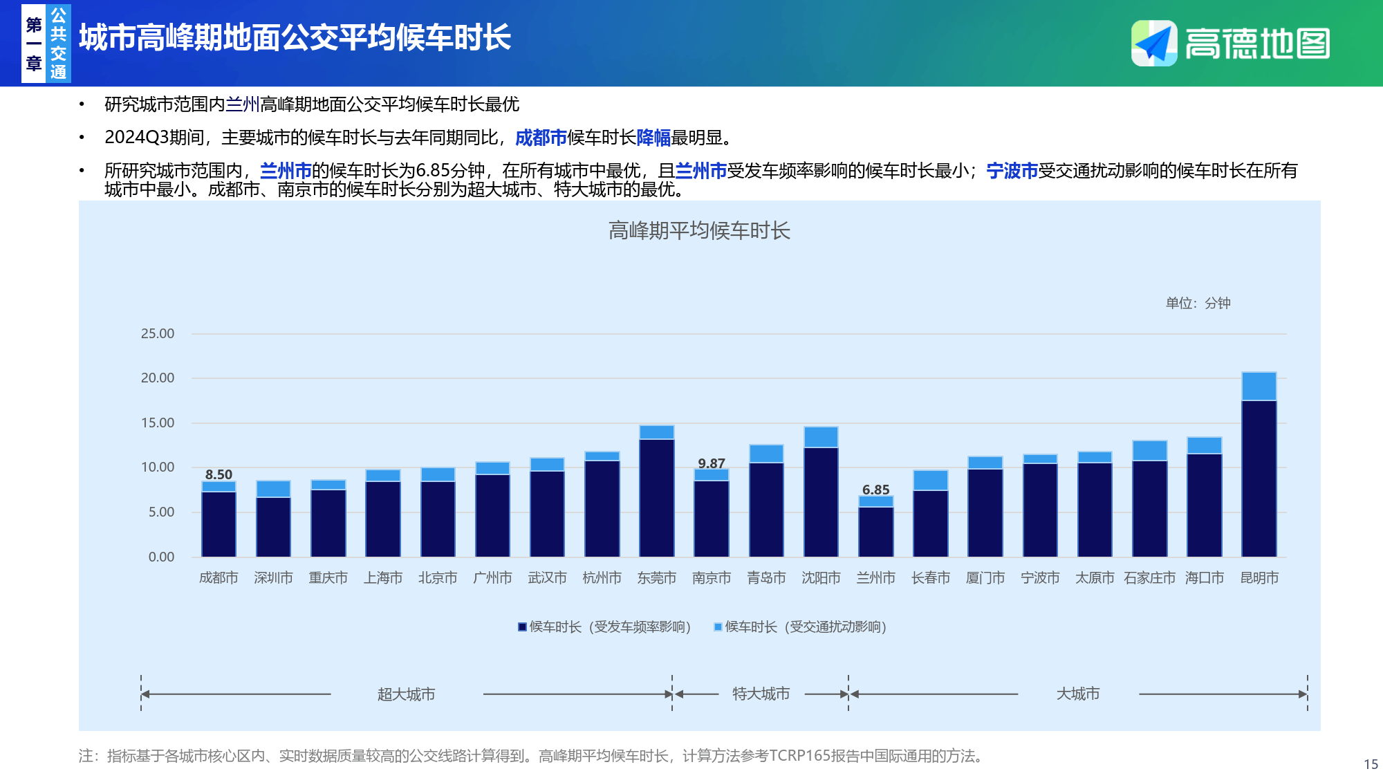 权重方差=权重方差公式