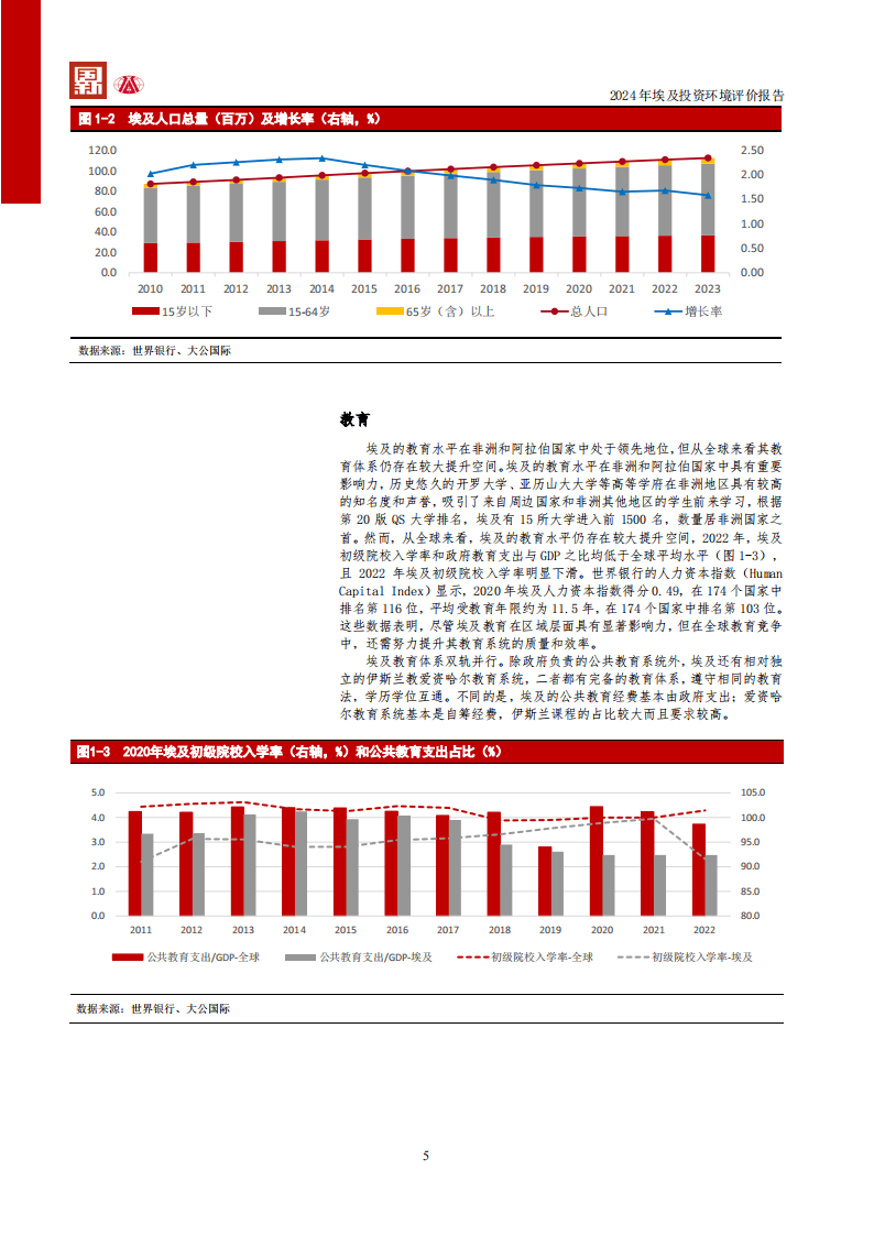 2024阿拉伯埃及共和国投资环境评价报告--大公国际资信评估有限公司(1