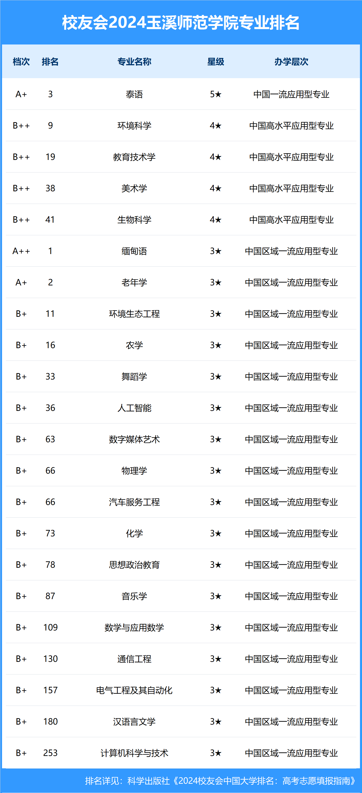 玉林师范大学排名图片