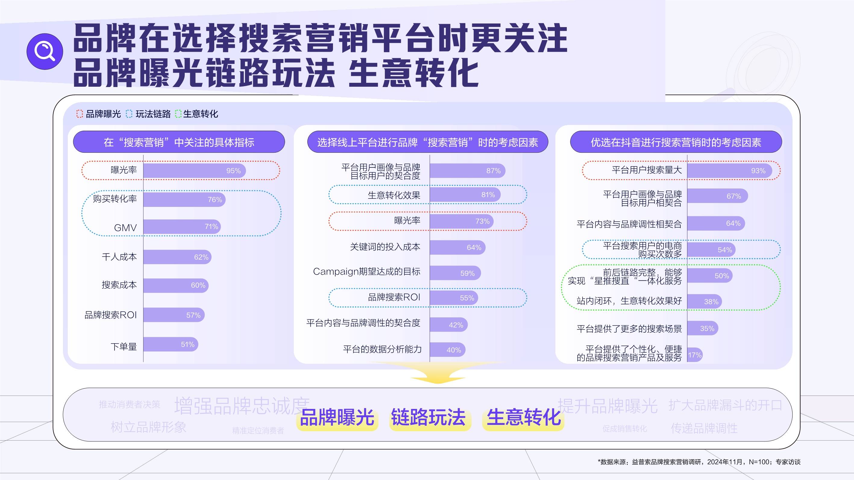 必应搜索引擎的营销方法=必应搜索引擎的营销方法有哪些
