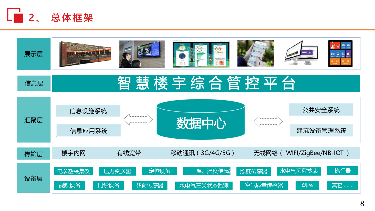智慧楼宇解决方案
