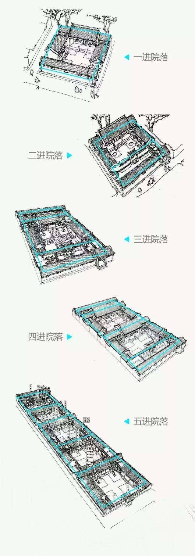 红楼梦荣府院落结构图图片