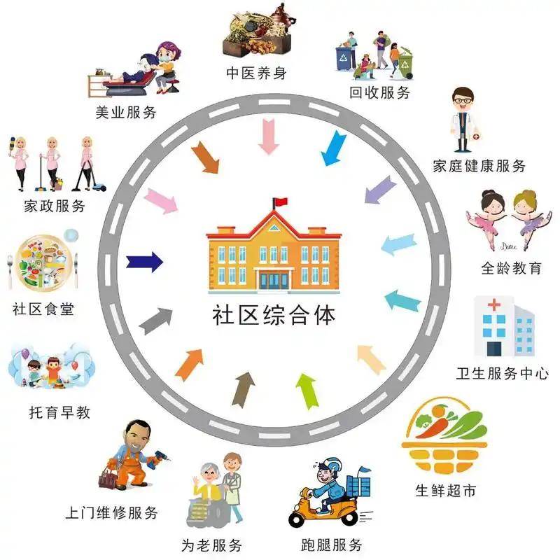 社区生活服务
