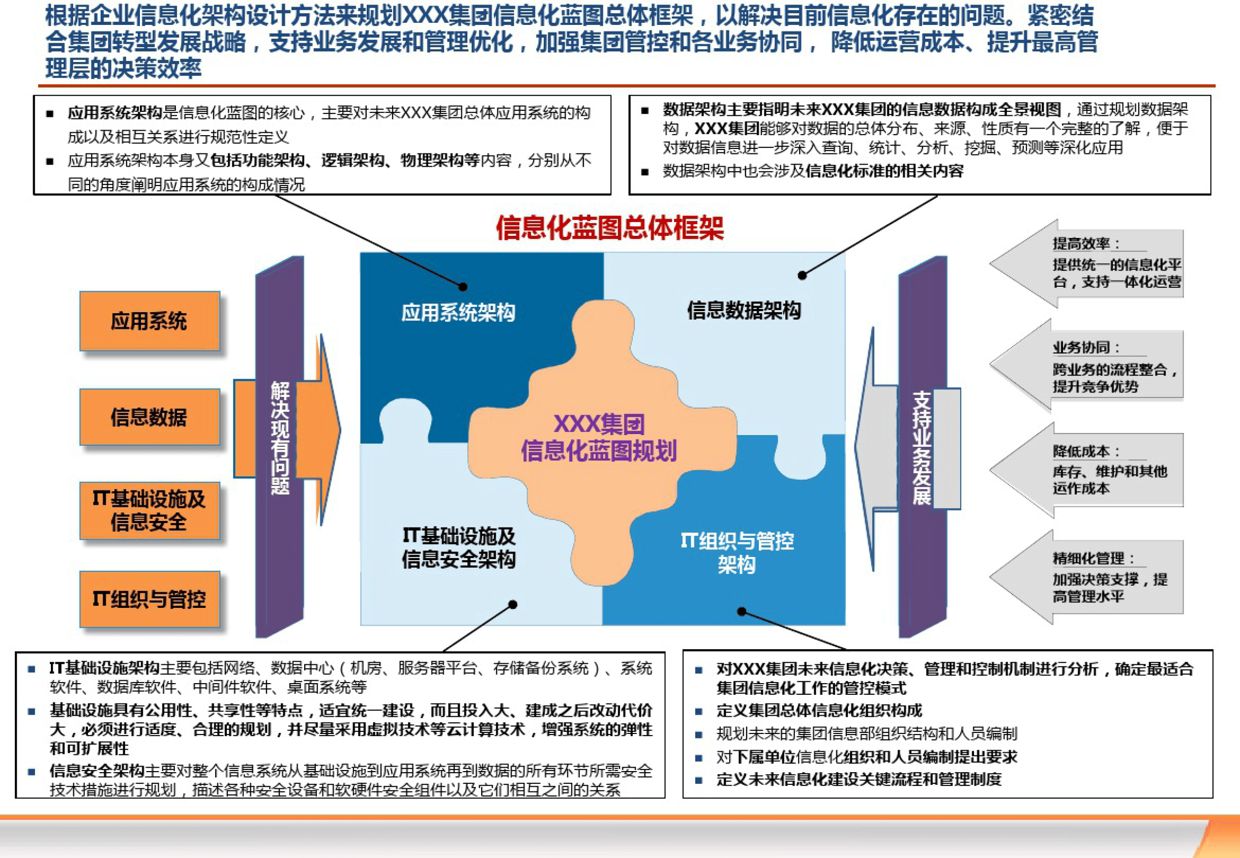 企业信息化系统的定义