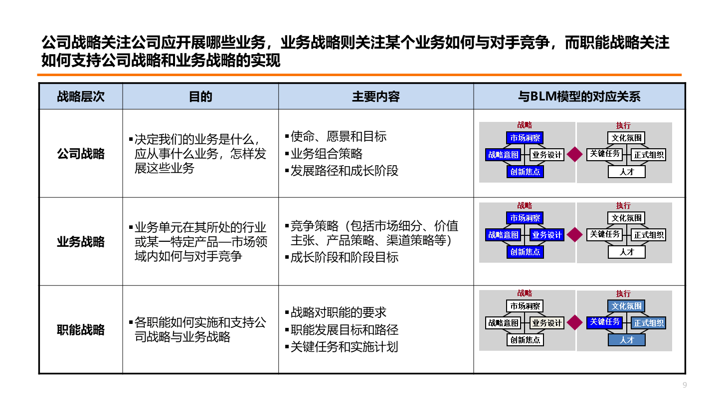 blm模型战略工具图片