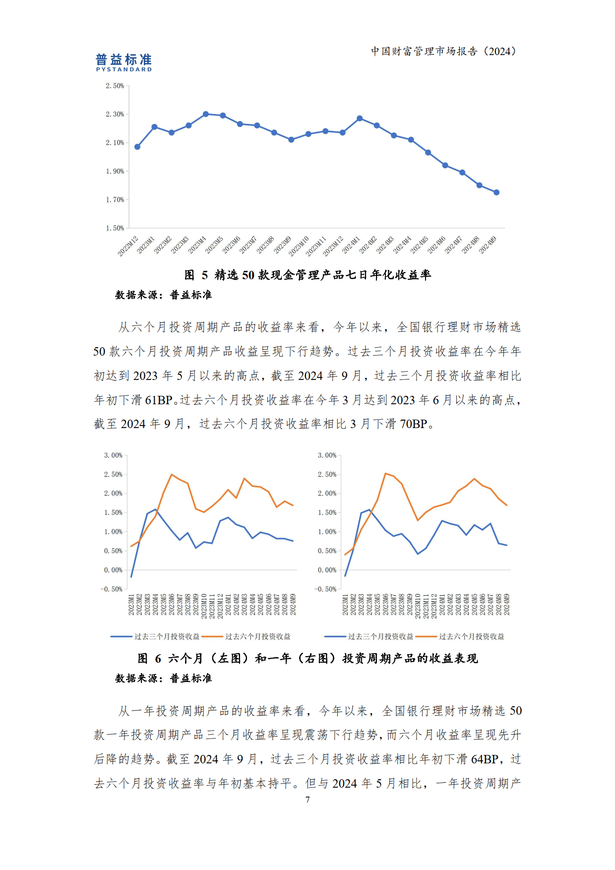 中国财富管理市场报告(2024-普益标准