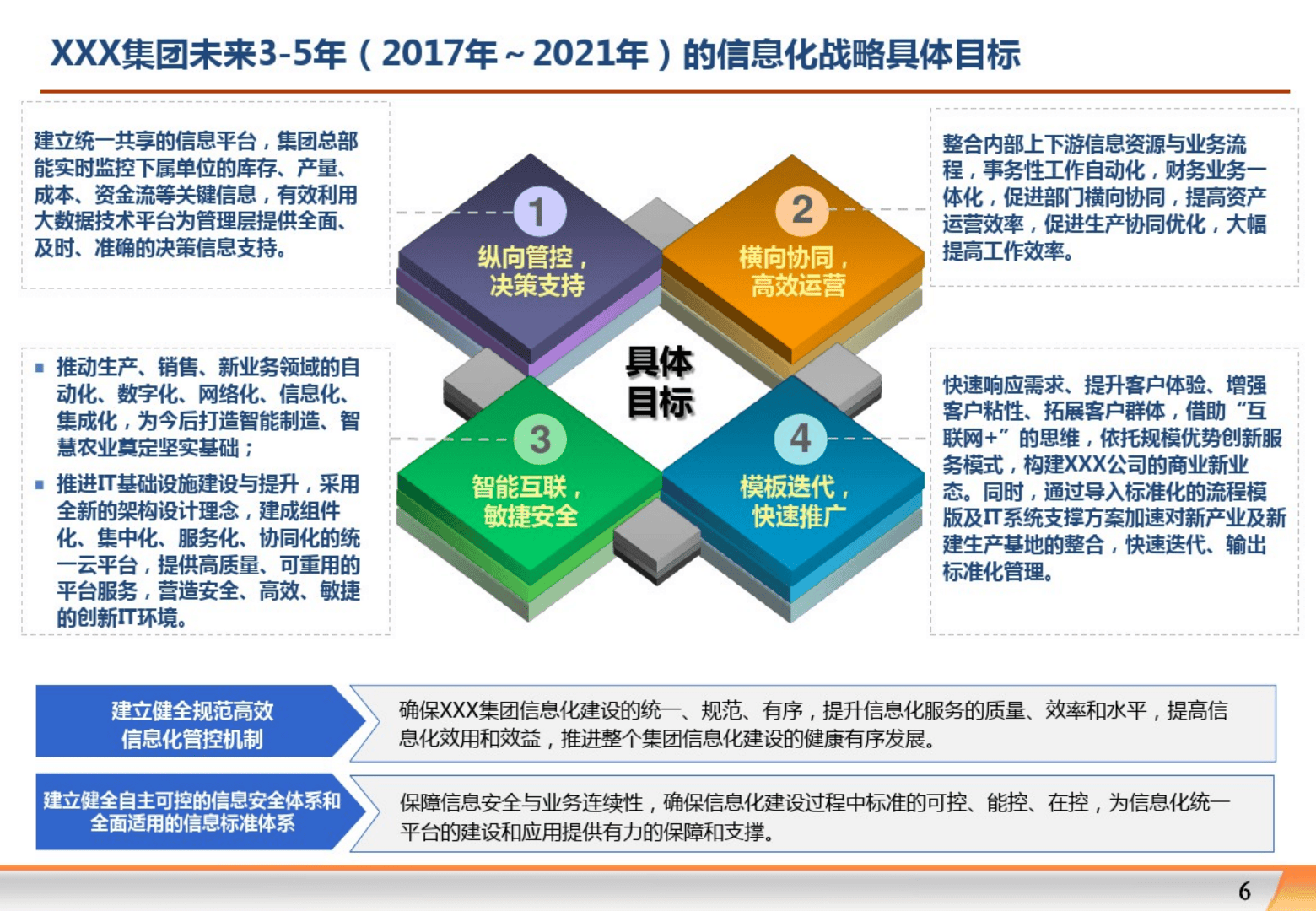 中大型集团公司信息化规划