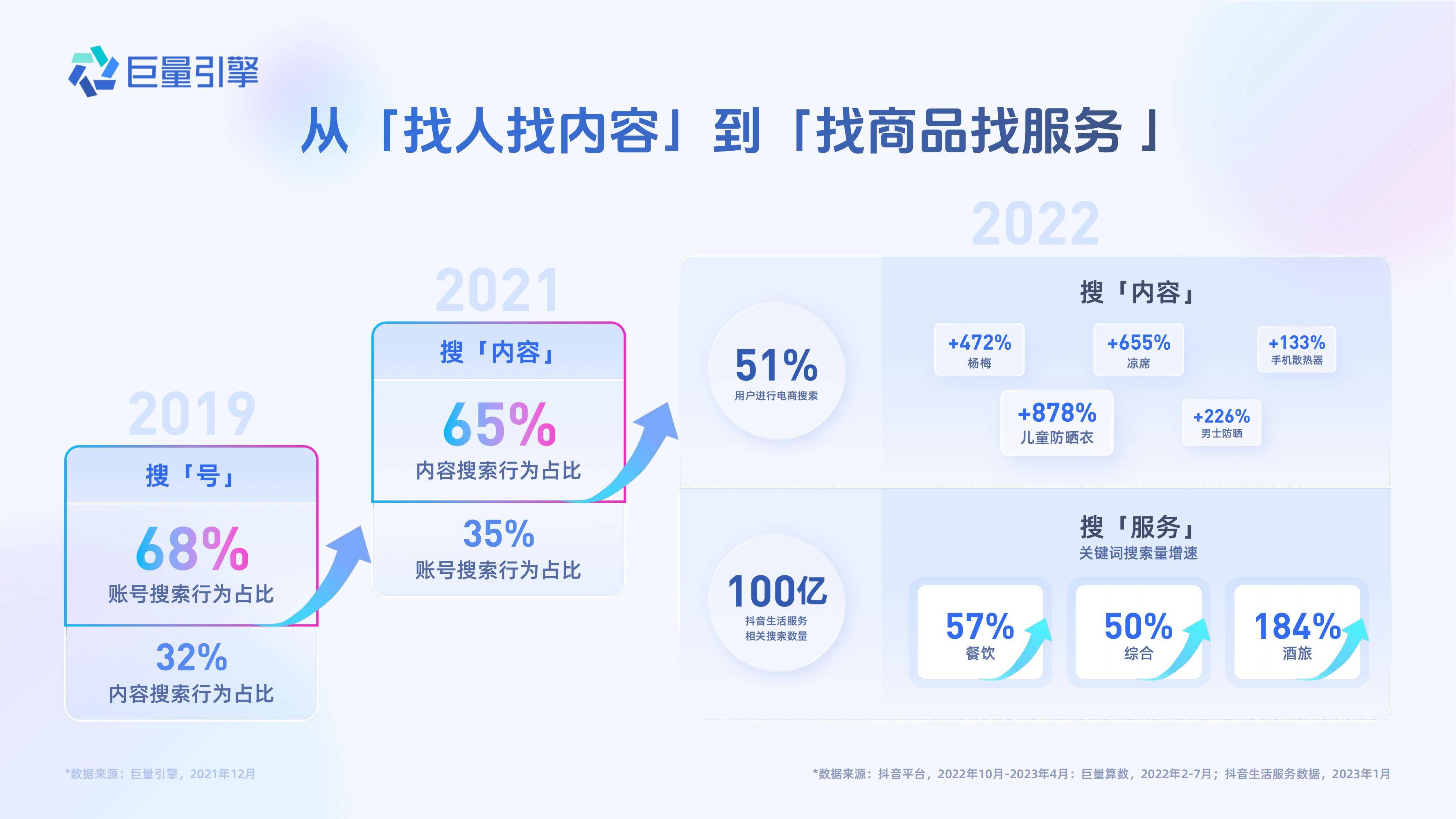 搜索引擎营销的方法=搜索引擎营销的方法策略