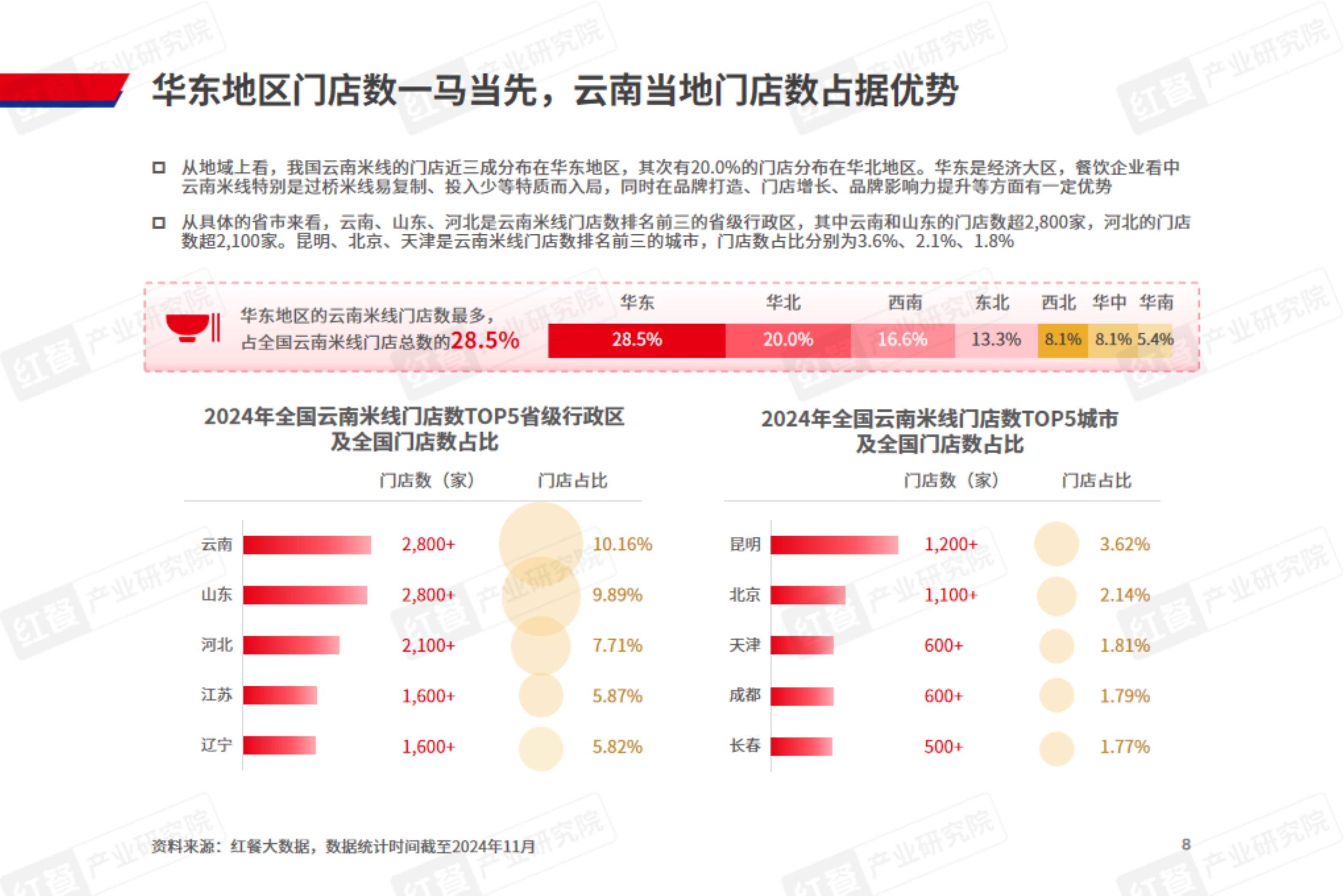 养生茶饮店的现状和趋势分析论文(养生茶饮店的现状和趋势分析论文怎么写)